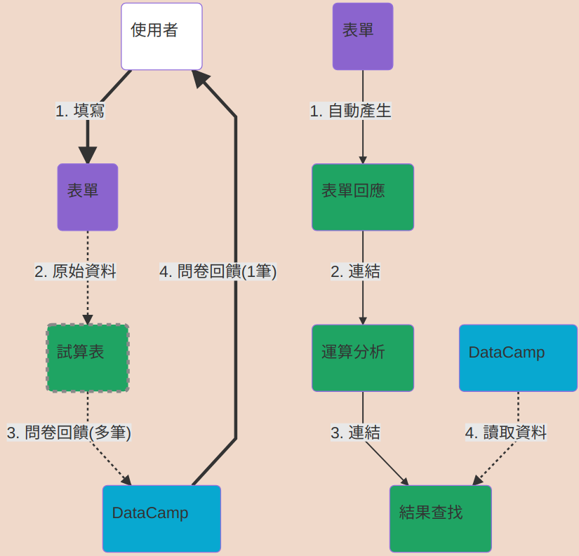 運作邏輯